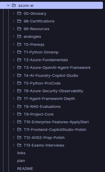 Obsidian vault folder tree showing T0–T13 weekly tracks plus glossary, analogies, certifications, and resources folders.